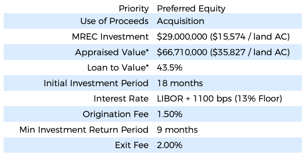 Investors Mosaic Real Estate Investors