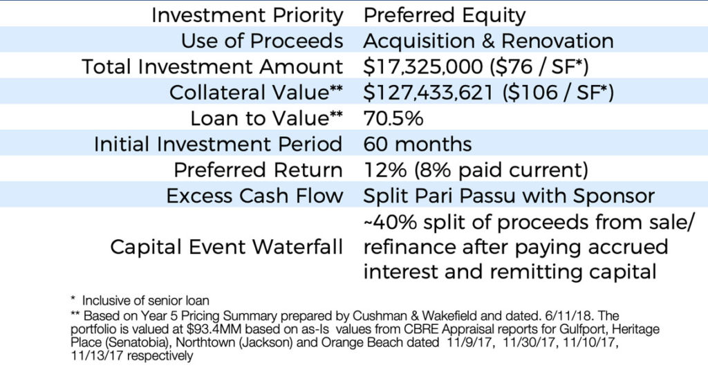 Investors Mosaic Real Estate Investors