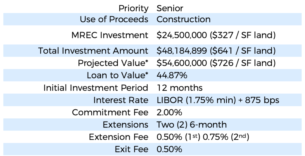 Investors Mosaic Real Estate Investors