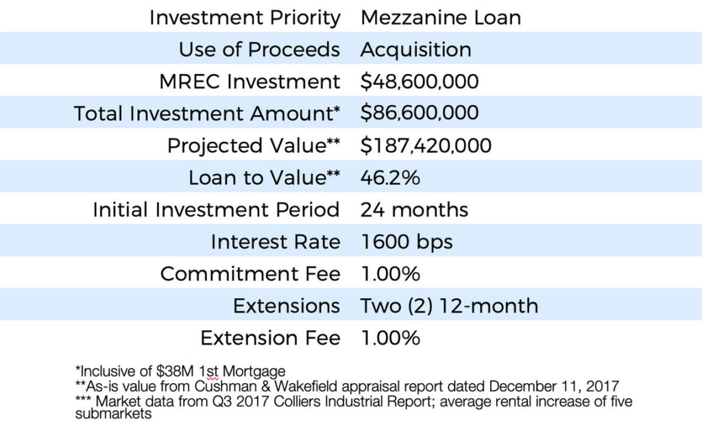 Investors Mosaic Real Estate Investors