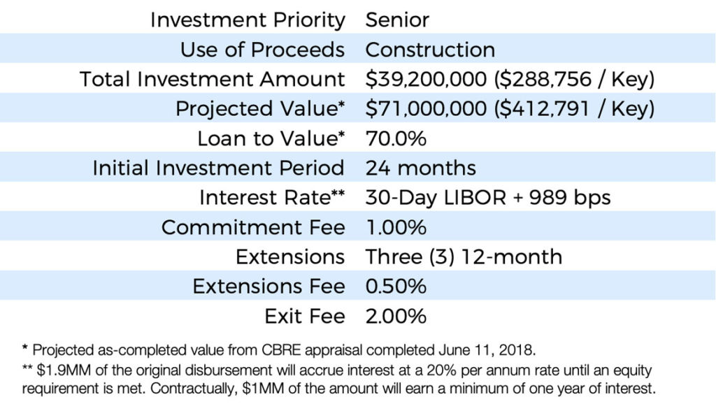 Investors Mosaic Real Estate Investors