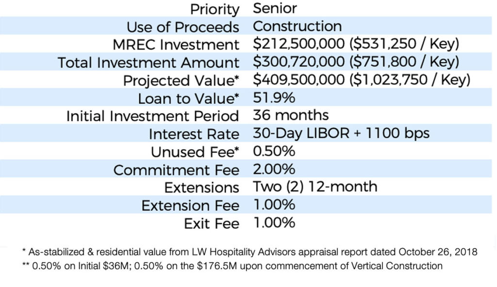 Investors Mosaic Real Estate Investors